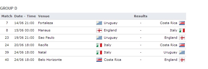 calendario dell'Italia ai mondiali