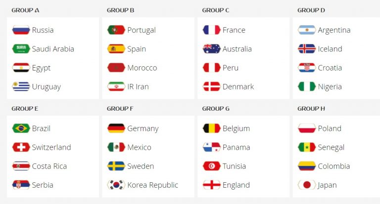 Gironi Russia 2018: tutti gli accoppiamenti