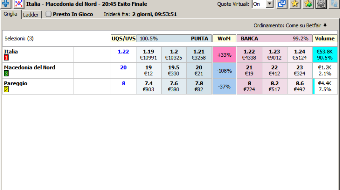 Quote aggiornate Italia – Macedonia del Nord playoff Mondiali 2022